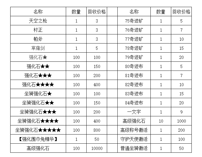 物品回收.png