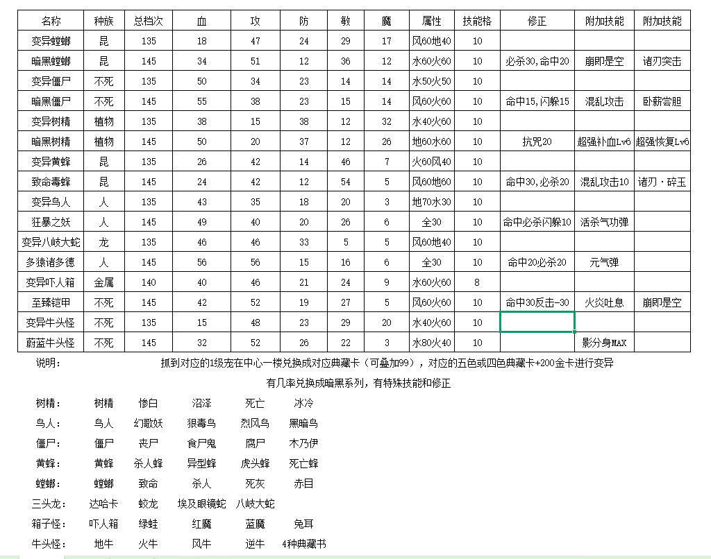 变异宠物.png